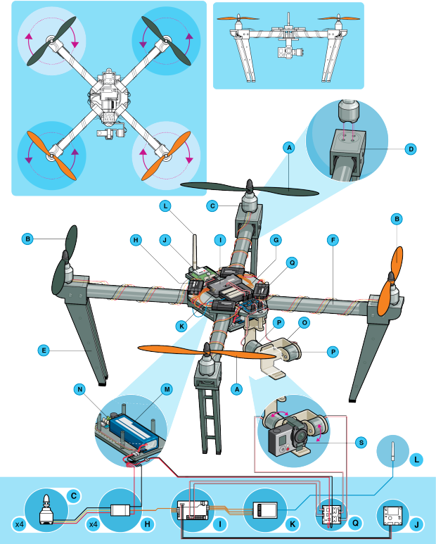 anatomy-of-a-drone (1)